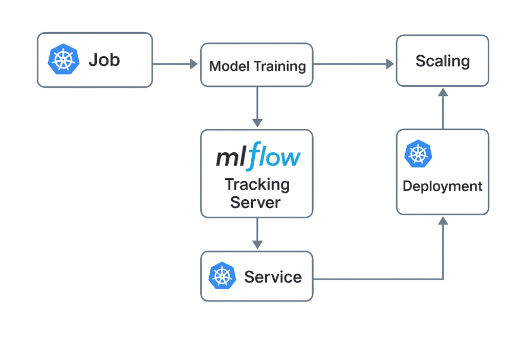 kubernetes pod