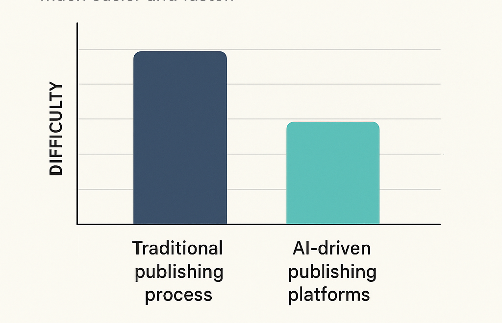 Ai in digital publishing